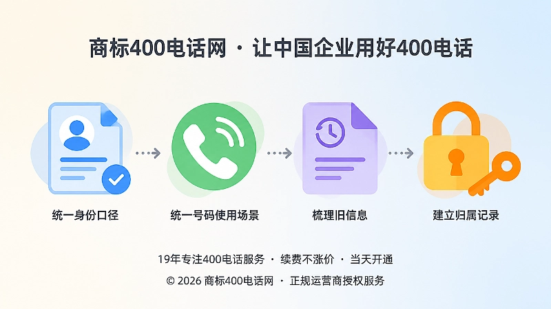 易号正名四环节：统一企业身份口径、统一号码使用场景、梳理旧信息、建立归属记录