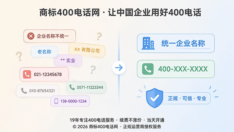 企业400电话正规落地判断标准，核对管理权限和公开信息一致性