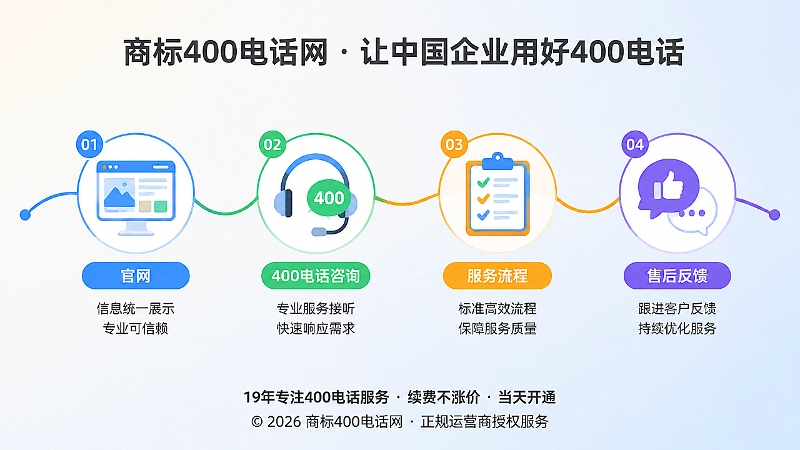 多渠道信息一致的400电话时间线扁平化插画