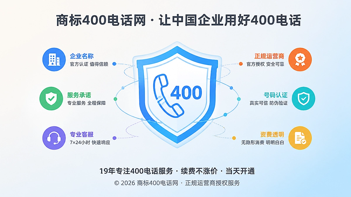 400电话成为企业承诺验证入口的扁平化插画