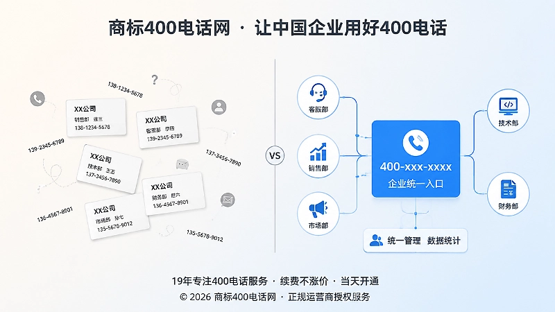 新旧联系入口对比图
