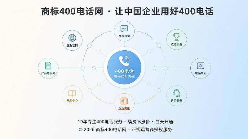 长期稳定的企业信息节点图