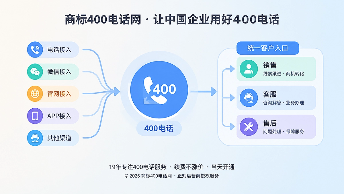 统一客户入口示意图