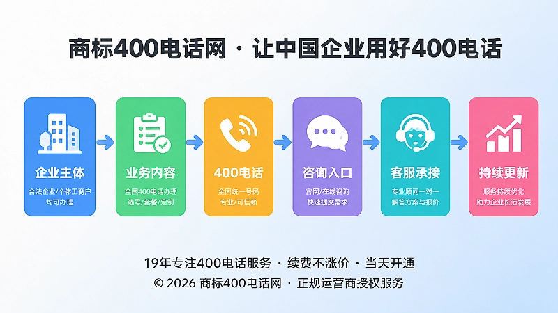 400电话信息链：从企业主体到持续更新