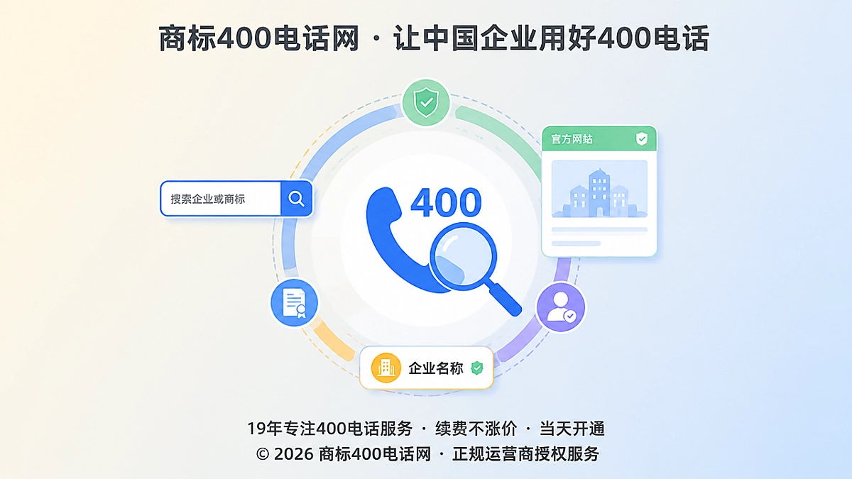 2026年400电话价值呈现，一次来电成为客户可信证据