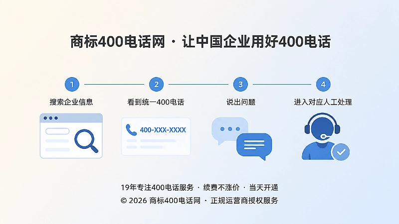 客户从搜索到400电话人工应答的流程时间线