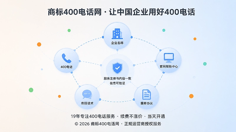 企业名称、400电话、官网帮助中心和客服话术保持一致的信息闭环