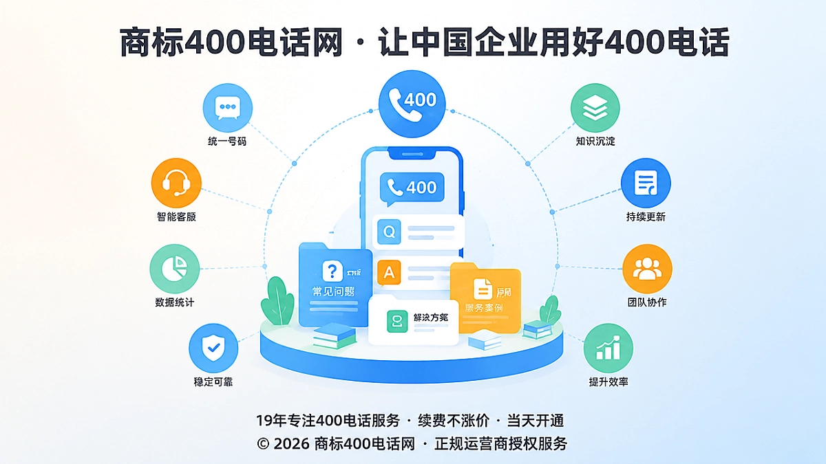 2026年400电话帮助中心封面：把客服咨询沉淀为可持续更新的企业答案库