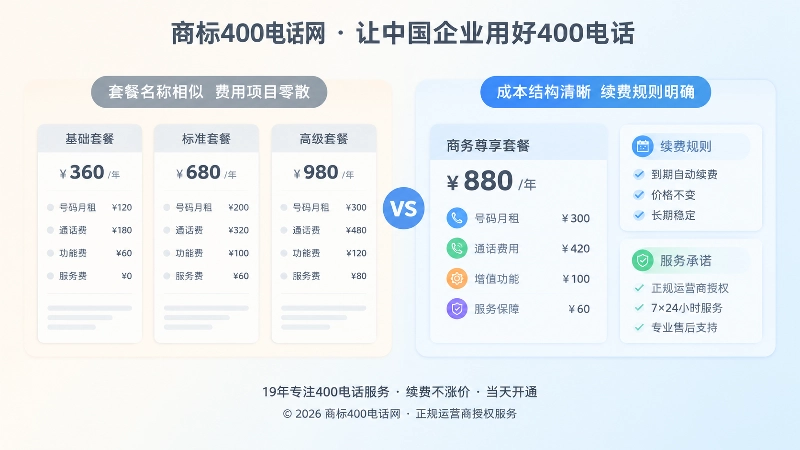 400电话套餐成本结构对比图
