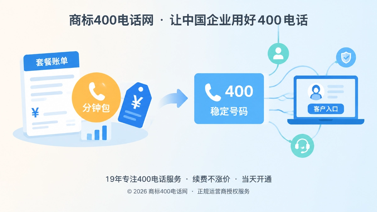 400电话套餐长期成本结构示意图