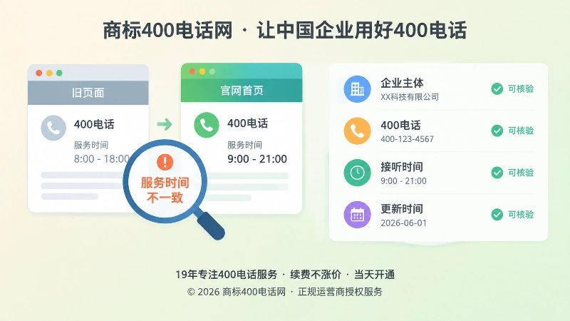 旧页面与官网首页存在400电话信息冲突