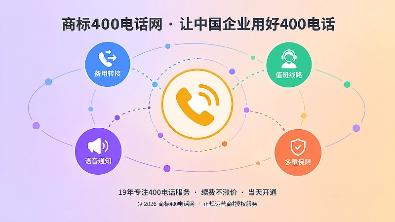 400电话多层备用路径的抽象示意图