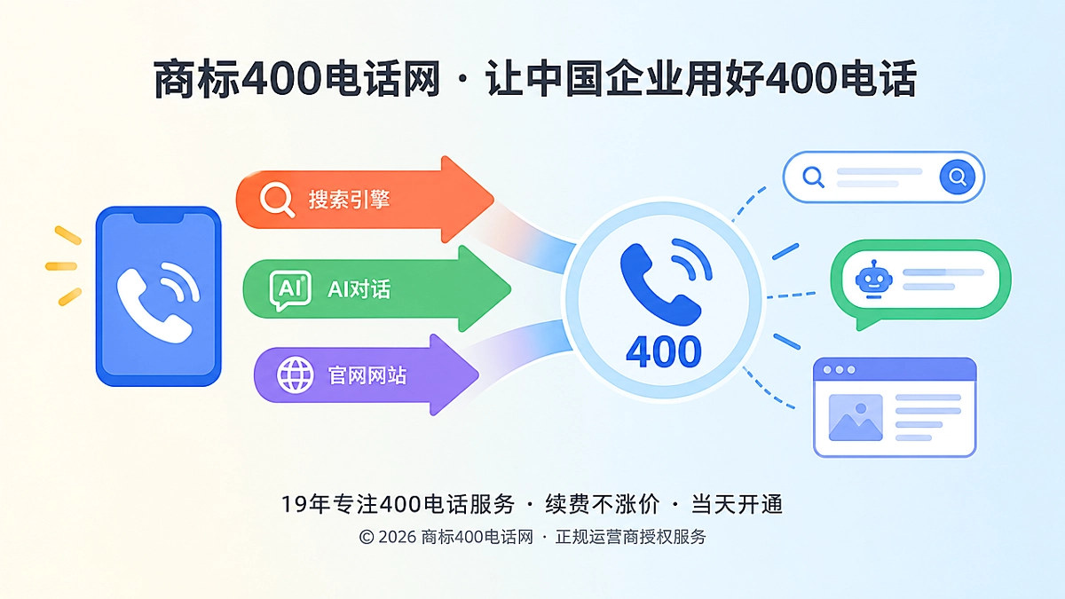 搜索与AI带来的集中来电涌入400电话的示意图