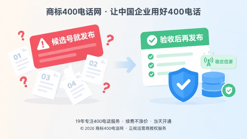 左右对比：左侧候选号提前发布带来混乱，右侧验收后发布形成稳定信息