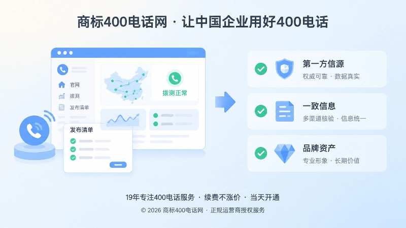左侧是官网、拨测和发布清单，右侧是勾选后的第一方信源与品牌资产