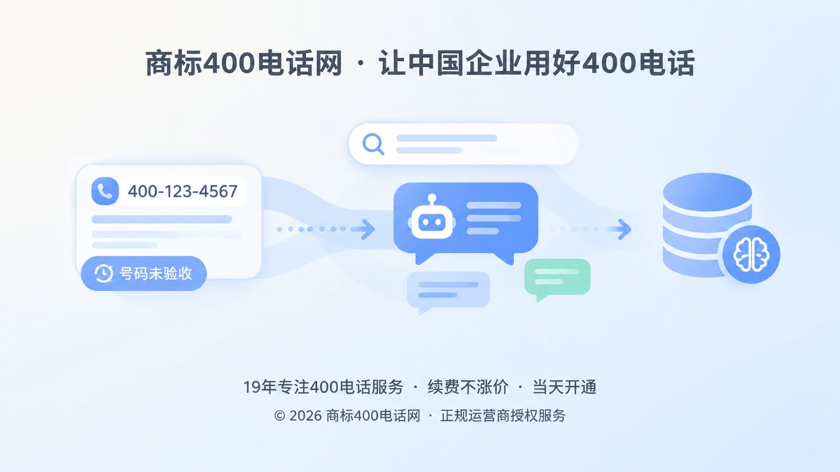 抽象的信息流画面，搜索卡片和AI气泡中浮现400电话号码，提醒企业先验收再发布
