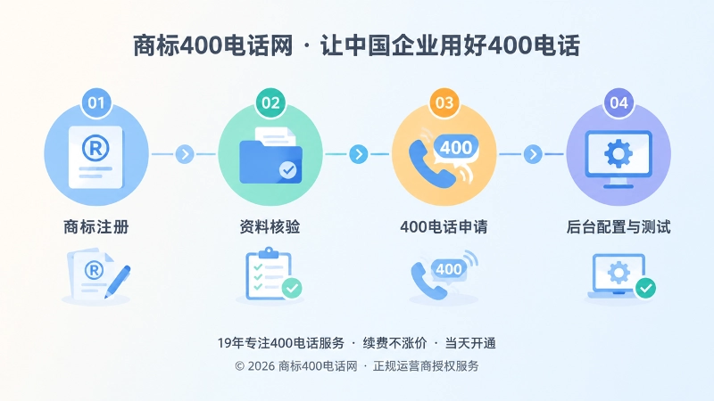 商标注册到400电话申请的时间线流程