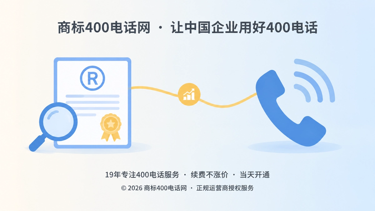 商标证书与电话听筒通过连线连接，代表商标与通信入口协同