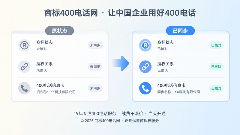 左侧旧名称未同步，右侧商标状态校准后的400电话名称