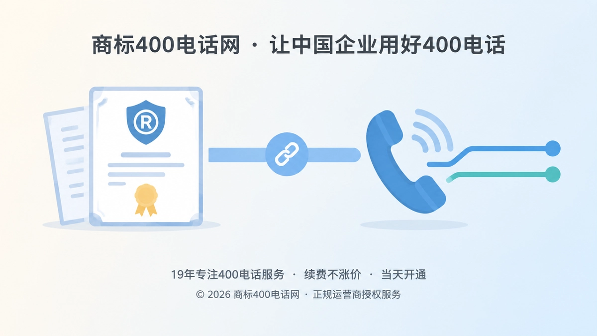 商标授权与400电话责任链同步的对比式插图