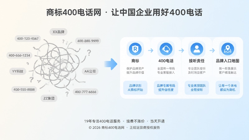 品牌入口管理混乱与清晰对比式扁平插画