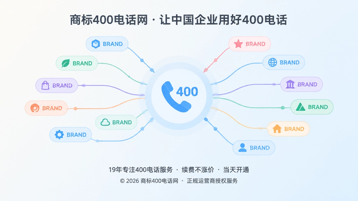商标矩阵与400电话品牌入口地图聚焦式扁平插画