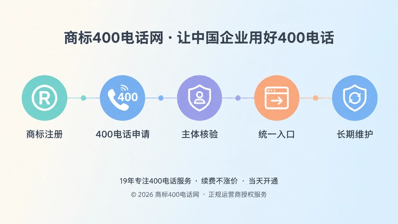 商标与400电话长期管理时间线图