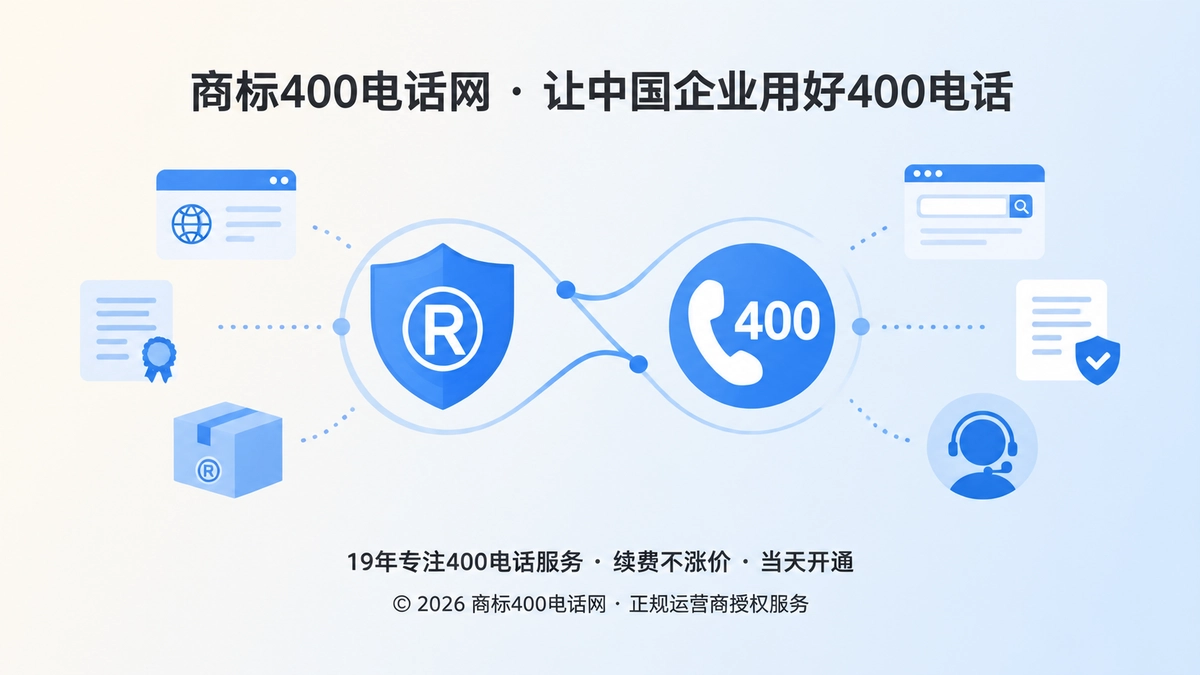 商标与400电话协同的品牌识别链条抽象图