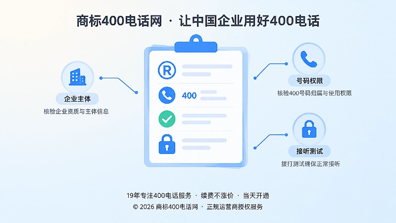 品牌公开前的商标与400电话核验清单