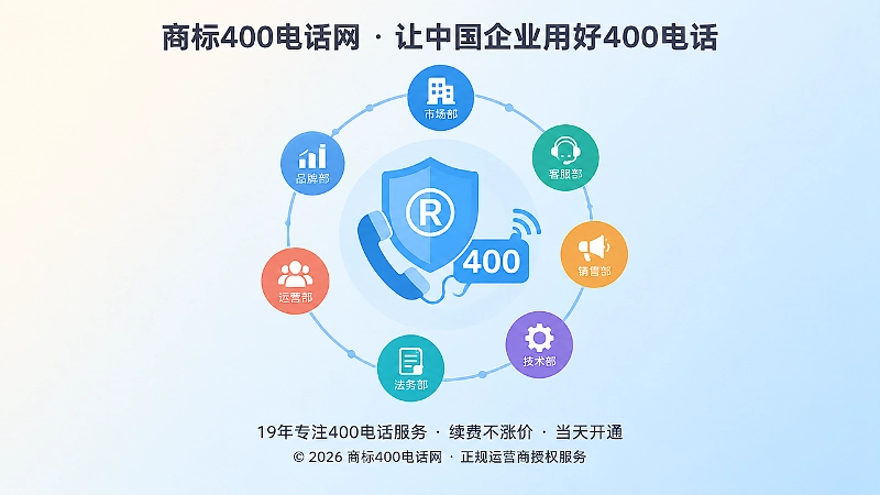 商标保护与400电话通信入口闭环