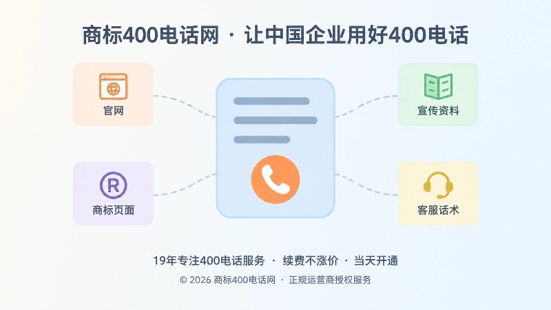 聚焦式扁平插画，中央是一份统一联系方式文档卡片，四周四个小卡片用虚线向中心聚拢，代表公开信息统一版本