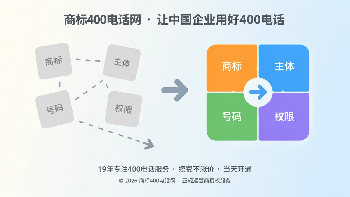 左右对比的扁平插画，左侧四个灰色方块散落错位代表交接资料缺失，右侧四个彩色方块完整拼合代表商标、主体、号码、权限齐全